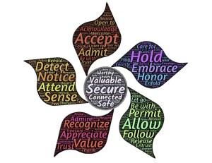 parenting-word cloud