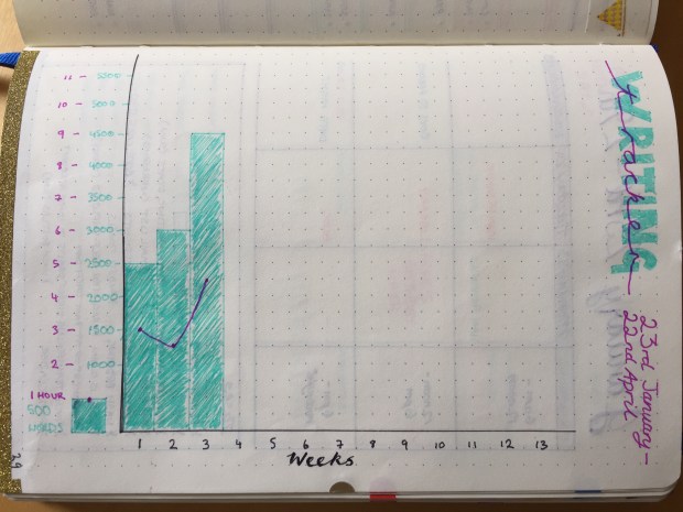 bujo-writing-tracker